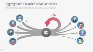 Why Are You Getting 30% of Everyone's Revenue, Exactly?
Aggregation: Explosion of Marketplaces
 