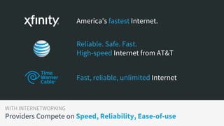 America's fastest Internet.
Reliable. Safe. Fast.
High-speed Internet from AT&T
Fast, reliable, unlimited Internet
WITH INTERNETWORKING
Providers Compete on Speed, Reliability, Ease-of-use
 