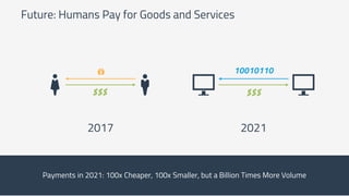 $$$
Payments in 2021: 100x Cheaper, 100x Smaller, but a Billion Times More Volume
Future: Humans Pay for Goods and Services
$$$
10010110
2017 2021
 