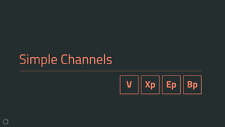 Simple Channels
V Xp Ep Bp
 