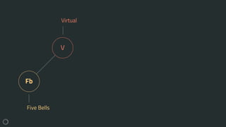 Fb
V
Five Bells
Virtual
 