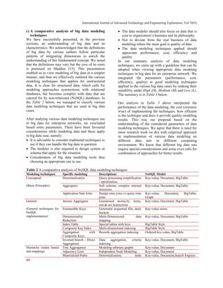 Data modeling techniques used for big data in enterprise networks | PDF