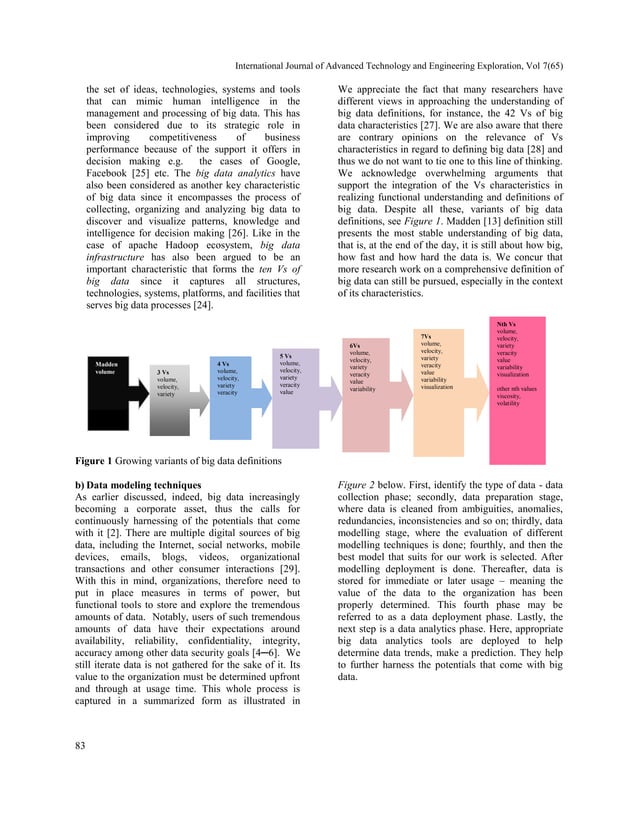 Data modeling techniques used for big data in enterprise networks | PDF
