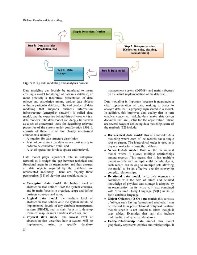 Data modeling techniques used for big data in enterprise networks | PDF
