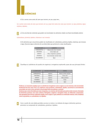 CIÊNCIaS
12
a) Crie uma lista dos nutrientes que podem ser encontrados nos alimentos citados nas frases da atividade anterior.
b) Os alimentos que consumimos podem ser classificados em carboidratos, proteínas, lipídios, vitaminas, sais minerais
e água. Descreva alguns alimentos de sua dieta diária que pertencem a estas classificações:
2
Carboidratos, proteínas, lipídeos, vitaminas e sais minerais.
CLASSIFICAÇÃO ALIMENTO
CARBOIDRATOS Massas, pão, arroz, macarrão
PROTEÍNAS Carne, feijão, soja
LIPÍDEOS Óleos, margarinas e gorduras
VITAMINAS Suco de laranja, acerola, frutas
SAIS MINERAIS Água
d) Se o verme come restos de seres que morrem, em seu corpo tem...
Se o verme come restos de seres que morrem, em seu corpo tem restos dos seres que morrem, ou seja, proteínas, água,
celulose e lipideos.
Classifique as substâncias do quadro em orgânicas e inorgânicas explicando, quais são suas principais fontes:
3
CLASSIFICAÇÃO ORGÂNICO/INORGÂNICO FONTES
CARBOIDRATOS orgânico Massas, amido, açúcares
PROTEÍNAS orgânico Carne, ovos
LIPÍDEOS orgânico Óleos, gorduras
VITAMINAS orgânico Frutas
SAIS MINERAIS inorgânico água
Professor, se necessário explique que as substâncias inorgânicas como a água e os sais minerais, são encontradas
facilmente fora dos seres vivos e as orgânicas como proteínas, carboidratos, lipídios, encontram-se normalmente
associadas aos seres vivos, portanto sua principal fonte são plantas e animais.
Esclareçaque,somosformadosporessescompostos,eosmesmossãoformadosporpartesaindamenoreschamados
de elementos químicos, tais como carbono, hidrogênio, oxigênio e nitrogênio. Estes, em diferentes composições,
sãoagrupadosparaformarmoléculassimplescomoaáguaeogáscarbônicooumoléculasmaiores,maiscomplexas
como as proteínas, os carboidratos e os lipídios.
Com o auxílio de uma tabela periódica escreva os nomes e os símbolos de alguns elementos químicos
presentes na composição de carboidratos, proteínas e lipídeos.
4
 