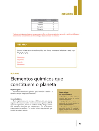 CIÊNCIaS
13
Encontre em que partes do metabolismo dos seres vivos, se encontram as substâncias a seguir: H2O,
CO2, C6H12O6, O2 .
DESAFIO
Fotossíntese
Respiração
Digestão
Movimentos
Professor,paraqueosestudantescompreendammelhoroselementosquímicos,apresenteatabelaperiódicapara
observarem as características dos elementos que são encontrados no universo.
NOME DO ELEMENTO SÍMBOLO
Carbono C
Oxigênio O
Hidrogênio H
Nitrogênio N
aula 02
Elementos químicos que
constituem o planeta
Expectativas
de aprendizagem
u Reconhecer o caráter cíclico dos
materiais que compõe os materiais
orgânicos e inorgânicos.
u Identificar diferentes substâncias como
decorrentes de diferentes arranjos dos
mesmos elementos químicos.
u Reconhecer que a quantidade dos
elementos químicos na natureza é
sempre constante e, que circulam nos
diferentes meios.
Objetivo geral
Reconhecer os elementos químicos que constituem o planeta e o
caráter cíclico que compõem os materiais.
Conceito básico
Tanto o planeta como os seres que o habitam, tem uma mesma
origem e são compostos pelos mesmos elementos químicos. Desde
que os dois primeiros prótons se fundiram no Big Bang a matéria
vem sofrendo alterações que comprovam a Lei de Lavoisier
(conservação das massas) e o caráter cíclico dos materiais que
compõe as coisas e os seres.
 