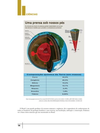 CIÊNCIaS
14
https://www.google.com.br/search?q=composi%C3%A7%C3%A3o+quimica+da+terra&rlz=1C2LENN_enBR513BR531&tbm=isch&tbo
=u&source=univ&sa=X&ei=i8tmUtKWAZHy9gSbnYHQDQ&sqi=2&ved=0CDcQsAQ&biw=1821&bih=832
O Brasil é um grande produtor de recursos minerais e orgânicos, daí a importância de conhecimento de
todos os brasileiros da geologia brasileira e suas reservas, sua localização, utilização e conservação. Podemos
ver a baixo vários minerais que são encontrados no Brasil.
CROSTA
MANTO SUPERIOR
ZONA DE TRANSIÇÃO
MANTO
INFERIOR
REGIÃO D’’
NÚCLEO
EXTERNO
NÚCLEO
INTERNO
6.371
6000
5000 300
4.000
3.000
2.000
1.000
100
80
60
40
20
00
Profundidadeem Km
Pressão
em GPJ
200
360
3.500°C
1.300°C
600°C
Teeraturas
aproximadas
6.500°C
 