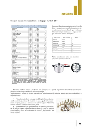CIÊNCIaS
15
Principais reservas minerais do Brasil e participação mundial – 2011
Principais Reservas Minerais do Brasil - 2011
Substância Un. Brasil (%) Mundo
Alumínio
1
10
6
t 567 2,2
Barita
2
01
3
t 2.900 1,1
Bentonita
1
10³ t 32.095 nd
Berilio
2
dn000.6t
Calcário Agrícola
1
10
3
t > 2 Bt nd
Carvão Mineral
1
10
6
t 2.167 0,3
Caulim
1
10
6
t 7.200 nd
Chumbo
2
10
3
t 86 0,1
Cobalto
2
2,1000.78t
Cobre
2
01
3
t 11.063 1,6
Criso la
1
10
3
t 10.909 nd
Cromo
2
10
3
t 465 0,1
Diamante
1
10
6
ct 9,5 1,6
Diatomita
1
10
3
t 2.340 0,6
Estanho
2
3,41337.107t
Felspato
1
10
6
t 317 nd
Ferro
1
01
6
t 29.604 17,4
Fluorita
2
10
3
t 1.000 0,4
Fosfato
4
10
3
t 273.000 0,4
Gipsita
1
10
3
t 230.000 nd
Gr ural
1
10
3
t 58.336 43,3
Lí o
2
01
3
t 46 1,0
Magnesita
1
10
3
t 240.777 9,5
Manganês
6
10
3
t 50.000 8,8
Metais do Grupo da Pl na
3
kg 13.790 0,02
ióbio
2
6,79391.331.4t
íquel
2
01
3
t 8.353 10,5
Ouro
2
7,4004.2t
Potássio
4
10
3
t 14.925 0,2
Prata
2
4,0651.2t
Rochas Ornamentais
1
10
3
t 6.000.000 nd
Sal
1
01
3
t 21.633 nd
Talco e Piro lita
1
10
3
t 46.243 12,3
Tântalo
2
8,93609.53t
Terras Raras 10
3
t 40 0,04
Titânio
5
10
3
t 2.266 0,3
Tungstênio2 t 21.629 0,7
Vanádio
2
10
3
t 175 1,3
Vermiculita
1
10
3
t 15.800 nd
Zinco
2
01
3
t 2.200 0,9
Zircônio
1
10
3
t 4.053 5,3
Fonte: D PM/DIPLAM. Informações reservas mundiais: USGS
1 - Reserva Lavrável de minério, 2 -Reserva Lavrável em metal do,
3 - Reserva Lavrável em metal do de Pt + Pd, 4 - Reserva Lavrável
em Equivalente P2O5 ou K2O, 5 - Reserva Lavrável de ilmenita + ru lo,
em metal con do, 6 - Reserva Medida em metal con do, nd: dado não
disponível.
Os nomes dos elementos químicos derivam do
latim e grego, tendo os símbolos químicos de-
rivados desses nomes. Sendo que a primeira
letra será sempre maiúscula e a segunda sem-
pre minúscula se tiver. Exemplos:
Latim ou Grego Nomes em português Símbolo
Sulfur-Latim enxofre S
Phosphoros-Grego fósforo P
Plumbum-Latim chumbo Pb
Hydrargirum-Grego mercúrio Hg
Fluere-Latim flúor F
Calcium-Latim cálcio Ca
Aurum-Latim ouro Au
Vários utensílios são feitos com alumínios
(Al) como panelas, rodas etc.
A maioria dos bens móveis é produzida com ferro (Fe) daí a grande importância das indústrias de base im-
plantadas no Brasil pelo Governo de Getúlio Vargas.
Sendo a química o ramo da ciência que estuda as transformações da matéria, pontua-se transformação física e
química, como:
• Transformação física estuda as modificações físicas não mu-
dando a estrutura química da matéria, ou seja, o garfo feito de alu-
mínio ou prata, quando é amassado ou retirado alguns “dentes” a
matéria continua sendo alumínio e/ou prata.
• Já a transformação química estuda as modificações quími-
cas da matéria, ou seja, o parafuso feito de ferro (Fe) após ser oxidado
(enferrujado) o ferro se torna oxido de ferro (Fe2O3) que é a sua
forma natural.
 