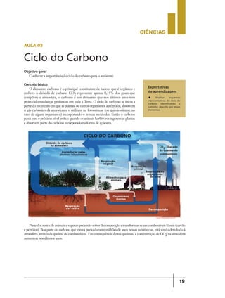 CIÊNCIaS
19
aula 03
Ciclo do Carbono
Expectativas
de aprendizagem
u Analisar esquemas
representativos do ciclo do
carbono identificando o
caminho descrito por esses
elementos.
Objetivo geral
Conhecer a importância do ciclo do carbono para o ambiente
Conceitobásico
O elemento carbono é o principal constituinte de tudo o que é orgânico e
embora o dióxido de carbono CO2 represente apenas 0,35% dos gases que
compõem a atmosfera, o carbono é um elemento que nos últimos anos tem
provocado mudanças profundas em toda a Terra. O ciclo do carbono se inicia a
partir do momento em que as plantas, ou outros organismos autótrofos, absorvem
o gás carbônico da atmosfera e o utilizam na fotossíntese (ou quimiossíntese no
caso de alguns organismos) incorporando-o às suas moléculas. Então o carbono
passa para o próximo nível trófico quando os animais herbívoros ingerem as plantas
e absorvem parte do carbono incorporado na forma de açúcares.
CICLO DO CARBONO
Dióxido de carbono
na atmosfera
Assimilação pelas
plantas: fotossíntese
Respiração
das raízes
Organismos
mortos
Decomposição
Respiração
vegetal
Respiração
animal
Alimentos para
animais
Respiração de
organismos
do solo
CO2, liberado
da queima de
combustíveis
Fonte: www.qued.com.br
Parte dos restos de animais e vegetais pode não sofrer decomposição e transformar-se em combustíveis fósseis (carvão
e petróleo). Boa parte do carbono que estava preso durante milhões de anos nessas substâncias, está sendo devolvido à
atmosfera, através da queima de combustíveis. Em consequência destas queimas, a concentração de CO2 na atmosfera
aumentou nos últimos anos.
 