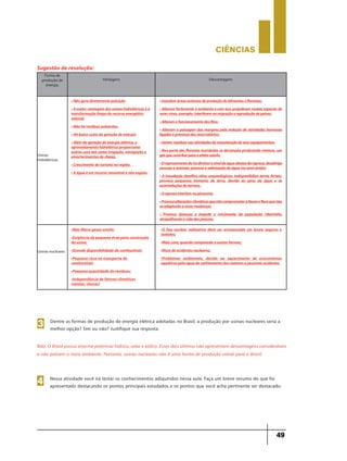 CIÊNCIaS
49
Forma de
produção de
energia.
Vantagens Desvantagens
Usinas
hidrelétricas
Usinas nucleares
Sugestão de resolução:
Dentre as formas de produção de energia elétrica adotadas no Brasil, a produção por usinas nucleares seria a
melhor opção? Sim ou não? Justifique sua resposta.
3
Nessa atividade você irá testar os conhecimentos adiquiridos nessa aula. Faça um breve resumo do que foi
apresentado destacando os pontos principais estudados e os pontos que você acha pertinente ser destacado.
4
Não. O Brasil possui enorme potencial hídrico, solar e eólico. Esses dois últimos não apresentam desvantagens consideráveis
e não poluem o meio ambiente. Portanto, usinas nucleares não é uma forma de produção viável para o Brasil.
• Não gera diretamente poluição
• A maior vantagem das usinas hidrelétricas é a
transformação limpa do recurso energético
natural.
• Não há resíduos poluentes.
• Há baixo custo da geração de energia
• Além da geração de energia elétrica, o
aproveitamento hidrelétrico proporciona
outros usos tais como irrigação, navegação e
amortecimentos de cheias.
• Crescimento do turismo na região.
• A água é um recurso renovável e não esgota.
•Não libera gases estufa;
•Exigência de pequena área para construção
da usina;
•Grande disponibilidade do combustível;
•Pequeno risco no transporte do
combustível;
•Pequena quantidade de resíduos;
•Independência de fatores climáticos
(ventos; chuvas)
•O lixo nuclear radioativo deve ser armazenado em locais seguros e
isolados;
•Mais cara, quando comparada a outras formas;
•Risco de acidentes nucleares;
•Problemas ambientais, devido ao aquecimento de ecossistemas
aquáticos pela água de resfriamento dos reatores e possíveis acidentes.
• Inundam áreas extensas de produção de alimentos e florestas;
• Alteram fortemente o ambiente e com isso prejudicam muitas espécies de
seres vivos, exemplo: interferem na migração e reprodução de peixes;
• Alteram o funcionamento dos Rios;
• Alteram a paisagem das margens pela indução de atividades humanas
ligadas a presença dos reservatórios;
• Geram resíduos nas atividades de manutenção de seus equipamentos;
• Boa parte das florestas inundadas se decompõe produzindo metano, um
gás que contribui para o efeito estufa.
•Orepresamentodoriodiminuioníveldaáguaabaixodarepresa;desabriga
pessoas e animais; provoca a salinização da água (no semi-árido);
• A inundação danifica sítios arqueológicos; indisponibiliza terras férteis;
provoca pequenos tremores de terra, devido ao peso da água e às
acomodações do terreno.
• A represa interfere na piracema.
•Provocaalteraçõesclimáticasqueirãocomprometerafaunaefloraquenão
se adaptarão a essas mudanças.
• Provoca doenças e impede o crecimento da população ribeirinha,
atrapalhando a vida das pessoas.
 