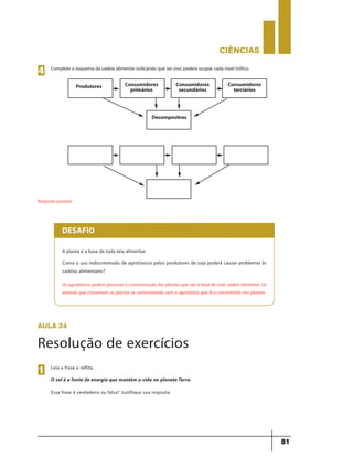 CIÊNCIaS
81
Complete o esquema da cadeia alimentar indicando que ser vivo poderá ocupar cada nível trófico.
4
Produtores Consumidores
primários
Decompositres
Consumidores
secundários
Consumidores
terciários
Resposta pessoal
A planta é a base de toda teia alimentar.
Como o uso indiscriminado de agrotóxicos pelos produtores de soja poderá causar problemas às
cadeias alimentares?
Os agrotóxicos podem provocar a contaminação das plantas que são a base de toda cadeia alimentar. Os
animais que consomem as plantas se contaminarão com o agrotóxico que fica concentrado nas plantas.
DESAFIO
aula 24
Resolução de exercícios
Leia a frase e reflita.
Essa frase é verdadeira ou falsa? Justifique sua resposta.
O sol é a fonte de energia que mantém a vida no planeta Terra.
1
 