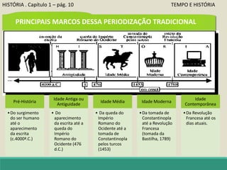 HISTÓRIA . Capítulo 1 – pág. 10 TEMPO E HISTÓRIA
PRINCIPAIS MARCOS DESSA PERIODIZAÇÃO TRADICIONAL
Pré-História
•Do surgimento
do ser humano
até o
aparecimento
da escrita
(c.4000ª.C.)
Idade Antiga ou
Antiguidade
• Do
aparecimento
da escrita até a
queda do
Império
Romano do
Ocidente (476
d.C.)
Idade Média
• Da queda do
Império
Romano do
Ocidente até a
tomada de
Constantinopla
pelos turcos
(1453)
Idade Moderna
•Da tomada de
Constantinopla
até a Revolução
Francesa
(tomada da
Bastilha, 1789)
Idade
Contemporânea
•Da Revolução
Francesa até os
dias atuais.
 