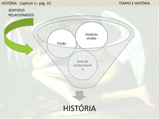 HISTÓRIA
Área de
conheciment
o
Ficção
Histórias
vividas
SENTIDOS
RELACIONADOS
HISTÓRIA . Capítulo 1– pág. 10 TEMPO E HISTÓRIA
 
