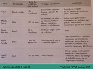 HISTÓRIA . Capítulo 4– pág. 46 PRIMEIROS POVOS DA AMÉRICA
 