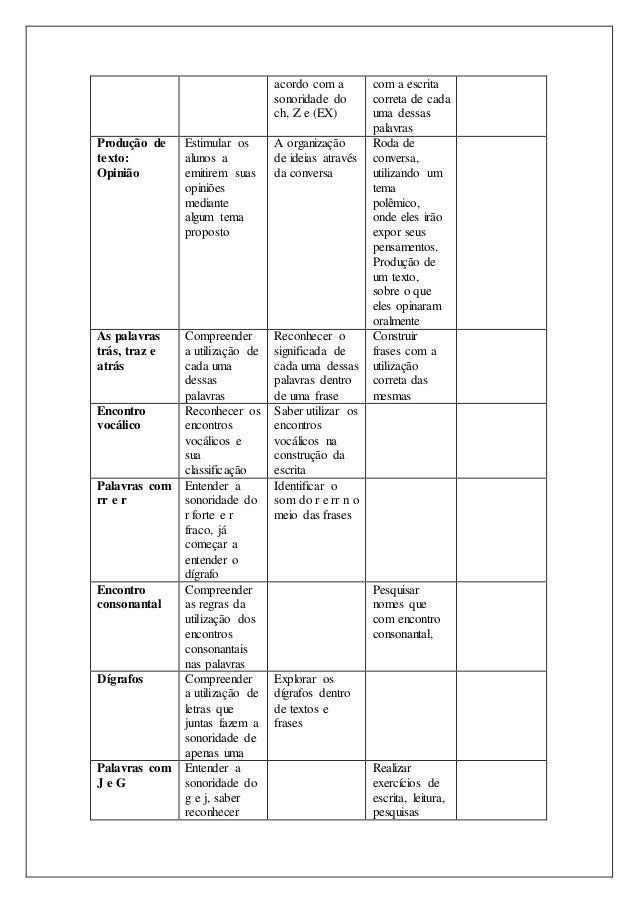 planejamento anual 1º bimestre