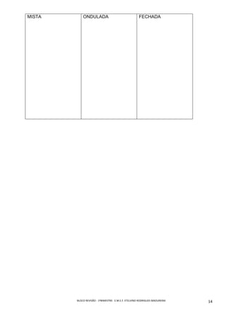 BLOCO	REVISÃO	-	1ºBIMESTRE-		E.M.E.F.	ETELVINO	RODRIGUES	MADUREIRA	
	
14	
MISTA ONDULADA FECHADA
 