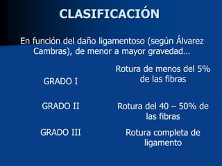 CLASIFICACIÓN
En función del daño ligamentoso (según Álvarez
Cambras), de menor a mayor gravedad…
GRADO I
Rotura de menos del 5%
de las fibras
GRADO II Rotura del 40 – 50% de
las fibras
GRADO III Rotura completa de
ligamento
 