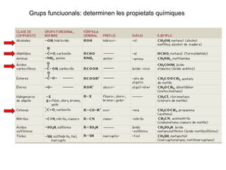 Grups funciuonals: determinen les propietats químiques
 