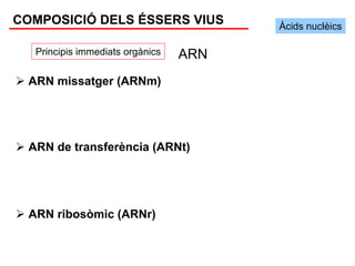 COMPOSICIÓ DELS ÉSSERS VIUS            Àcids nuclèics

  Principis immediats orgànics   ARN
 ARN missatger (ARNm)




 ARN de transferència (ARNt)




 ARN ribosòmic (ARNr)
 
