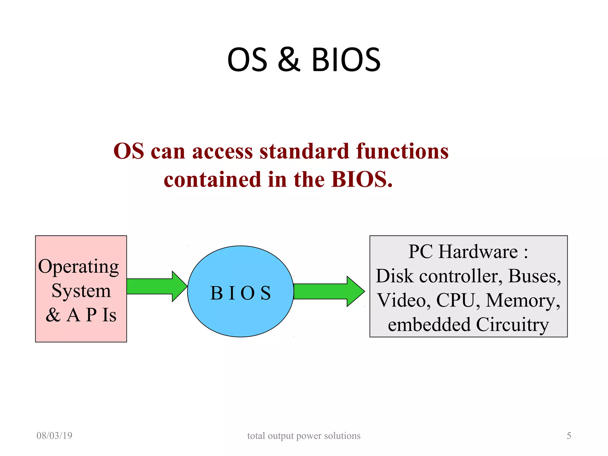 BASIC INPUT OUTPUT SYSTEM related to a PC | PPT
