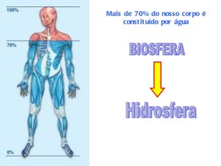 Mais de 70% do nosso corpo é
     const it uído por água
 