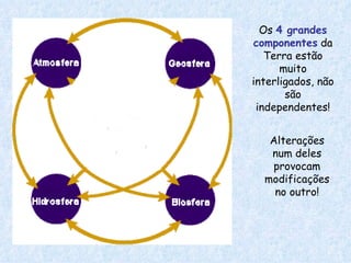 Os 4 grandes
componentes da
   Terra estão
      muito
interligados, não
       são
 independentes!


   Alterações
   num deles
    provocam
  modificações
    no outro!
 