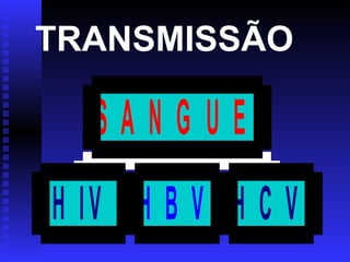 TRANSMISSÃO

SANGUE
H IV H B V H C V

 