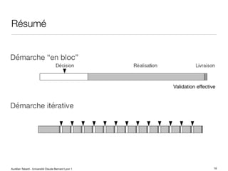 Aurélien Tabard - Université Claude Bernard Lyon 1
Résumé
Démarche “en bloc”
Démarche itérative
19
Validation effective
 