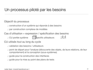 Aurélien Tabard - Université Claude Bernard Lyon 1
Un processus piloté par les besoins
Objectif du processus
.: construction d’un système qui réponde à des besoins
.: par construction complexe de modèles
Cas d’utilisation = expression / spécification des besoins
.: CU portée système / objectifs utilisateurs
CU utilisés tout au long du cycle
.: validation des besoins / utilisateurs
.: point de départ pour l’analyse (découverte des objets, de leurs relations, de leur
comportement) et la conception (sous-systèmes)
.: guide pour la construction des interfaces
.: guide pour la mise au point des plans de tests
21
 