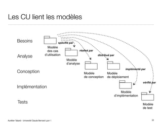 Aurélien Tabard - Université Claude Bernard Lyon 1
Les CU lient les modèles
22
Modèle
des cas
d’utilisation
Modèle
d’analyse
Modèle
de conception
Modèle
de déploiement
Modèle
d’implémentation
Modèle
de test
spécifié par
vérifié par
implémenté par
distribué par
réalisé par
Besoins
Analyse
Conception
Implémentation
Tests
 