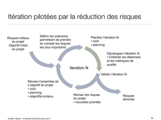 Aurélien Tabard - Université Claude Bernard Lyon 1
Itération pilotées par la réduction des risques
28
Risques initiaux
du projet
Objectif initial
du projet
Réviser l’ensemble de
L’objectif du projet
• coût
• planning
• objectifs/contenu
Planifier l’itération N
• coût
• planning
Valider l’itération N
Risques
éliminés
Réviser les risques
du projet
• nouvelles priorités
Développer l’itération N
• Collecter les dépenses
et les métriques de
qualité
Définir les scénarios
permettant de prendre
en compte les risques
les plus importants
Iteration N
 