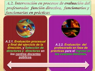 A.2.1. Evaluación procesual 
y final del ejercicio de la 
dirección, y Selección de 
directores y directoras en 
los centros docentes 
públicos. 
A.2.2. Evaluación del 
profesorado en fase de 
prácticas para el ingreso en 
los cuerpos docentes. 
 