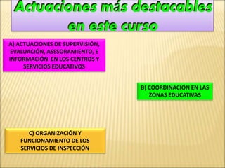 A) ACTUACIONES DE SUPERVISIÓN, 
EVALUACIÓN, ASESORAMIENTO, E 
INFORMACIÓN EN LOS CENTROS Y 
SERVICIOS EDUCATIVOS 
B) COORDINACIÓN EN LAS 
ZONAS EDUCATIVAS 
C) ORGANIZACIÓN Y 
FUNCIONAMIENTO DE LOS 
SERVICIOS DE INSPECCIÓN 
 