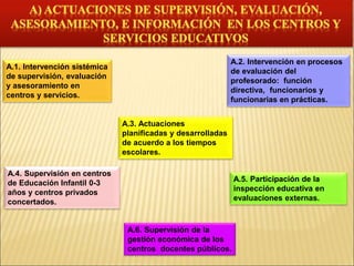 A.1. Intervención sistémica 
de supervisión, evaluación 
y asesoramiento en 
centros y servicios. 
A.2. Intervención en procesos 
de evaluación del 
profesorado: función 
directiva, funcionarios y 
funcionarias en prácticas. 
A.3. Actuaciones 
planificadas y desarrolladas 
de acuerdo a los tiempos 
escolares. 
A.4. Supervisión en centros 
de Educación Infantil 0-3 
años y centros privados 
concertados. 
A.5. Participación de la 
inspección educativa en 
evaluaciones externas. 
A.6. Supervisión de la 
gestión económica de los 
centros docentes públicos. 
 