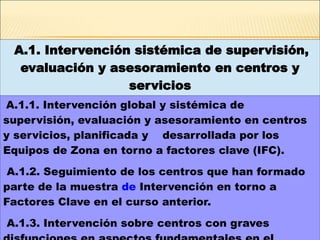 A.1. Intervención sistémica de supervisión, 
evaluación y asesoramiento en centros y 
servicios 
A.1.1. Intervención global y sistémica de 
supervisión, evaluación y asesoramiento en centros 
y servicios, planificada y desarrollada por los 
Equipos de Zona en torno a factores clave (IFC). 
A.1.2. Seguimiento de los centros que han formado 
parte de la muestra de Intervención en torno a 
Factores Clave en el curso anterior. 
A.1.3. Intervención sobre centros con graves 
disfunciones en aspectos fundamentales en el 
 