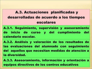 A.3. Actuaciones planificadas y 
desarrolladas de acuerdo a los tiempos 
escolares 
A.3.1. Seguimiento, supervisión y asesoramiento 
de inicio de curso y del cumplimiento del 
calendario escolar. 
A.3.2. Análisis y valoración de los resultados de 
las evaluaciones del alumnado con seguimiento 
del aquellos que necesitan medidas de atención a 
la diversidad. 
A.3.3. Asesoramiento, información y orientación a 
equipos directivos de los centros educativos 
 