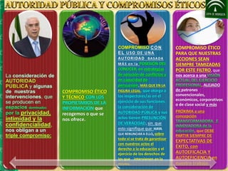 COMPROMISO ÉTICO 
Y TÉCNICO CON LOS 
PROPIETARIOS DE LA 
INFORMACIÓN que 
recogemos o que se 
nos ofrece. 
COMPROMISO CON 
EL USO DE UNA 
AUTORIDAD BASADA 
MÁS en l a POSESIÓN DEL 
CONOCER, en estrategias 
de solución de conflictos y 
en capacidad de 
persuasión, MÁS QUE EN LA 
FIGURA LEGAL, que otorga a 
los inspectores/as en el 
ejercicio de sus funciones. 
la consideración de 
AUTORIDAD PÚBLICA y sus 
actos tienen PRESUNCIÓN 
DE VERACIDAD, sin que 
esto signifique que HAYA 
QUE RENUNCIAR A ELLO sobre 
todo si se trata de garantizar 
con nuestros actos el 
derecho a la educación y el 
ejercicio de los derechos de 
los que intervienen en la 
misma. 
COMPROMISO ÉTICO 
PARA QUE NUESTRAS 
ACCIONES SEAN 
SIEMPRE TAMIZADAS 
POR ESTE FILTRO, que 
nos acerca a una 
, ALEJADO 
de patrones 
convencionales, 
económicos, corporativos 
o de clase social y más 
PRÓXIMA a una 
concepción 
, que DEBE 
PARTIR SIEMPRE DE 
EXPECTATIVAS DE 
ÉXITO, con 
AUTOEFICACIA Y 
AUTOEFICIENCIA en 
nuestro trabajo. 
 