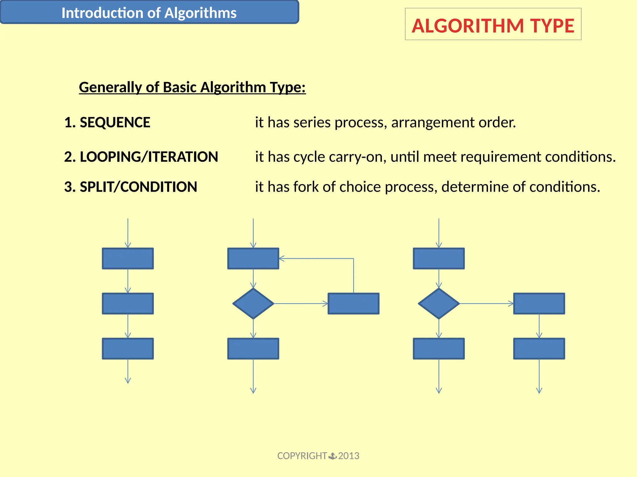 COPYRIGHT2013 Introduction of Algorithms ALGORITHM TYPE Generally of Basic Algorithm Type: 1. SEQUENCE it has series process, arrangement order. 2. LOOPING/ITERATION it has cycle carry-on, until meet requirement conditions. 3. SPLIT/CONDITION it has fork of choice process, determine of conditions. 
