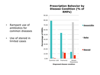 Why Study Rmps Quality of underground health care: A case study of Indian RMPs | PDF