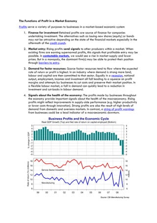 The Functions of Profit in a Market Economy
Profits serve a variety of purposes to businesses in a market-based economic system
1. Finance for investment Retained profits are source of finance for companies
undertaking investment. The alternatives such as issuing new shares (equity) or bonds
may not be attractive depending on the state of the financial markets especially in the
aftermath of the credit crunch.
2. Market entry: Rising profits send signals to other producers within a market. When
existing firms are earning supernormal profits, this signals that profitable entry may be
possible. In contestable markets, we would see a rise in market supply and lower
prices. But in a monopoly, the dominant firm(s) may be able to protect their position
through barriers to entry.
3. Demand for factor resources: Scarce factor resources tend to flow where the expected
rate of return or profit is highest. In an industry where demand is strong more land,
labour and capital are then committed to that sector. Equally in a recession, national
output, employment, incomes and investment all fall leading to a squeeze on profit
margins and attempts by businesses to cut costs and preserve their market position. In
a flexible labour market, a fall in demand can quickly lead to a reduction in
investment and cut-backs in labour demand.
4. Signals about the health of the economy: The profits made by businesses throughout
the economy provide important signals about the health of the macroeconomy. Rising
profits might reflect improvements in supply-side performance (e.g. higher productivity
or lower costs through innovation). Strong profits are also the result of high levels of
demand from domestic and overseas markets. In contrast, a string of profit warnings
from businesses could be a lead indicator of a macroeconomic downturn.
Real GDP Growth (Top) and Net rate of return on capital employed (Bottom)
Business Profits and the Economic Cycle
Source: CBI Manufacturing Survey
99 00 01 02 03 04 05 06 07 08
millions
6
8
10
12
14
16
18
Rateofreturn(%)(millions)
6
8
10
12
14
16
18
Manufacturing
Service Sector Industries
ManufacturingServices
-5
-4
-3
-2
-1
0
1
2
3
4
5
%changeinGDP
-5
-4
-3
-2
-1
0
1
2
3
4
5
 