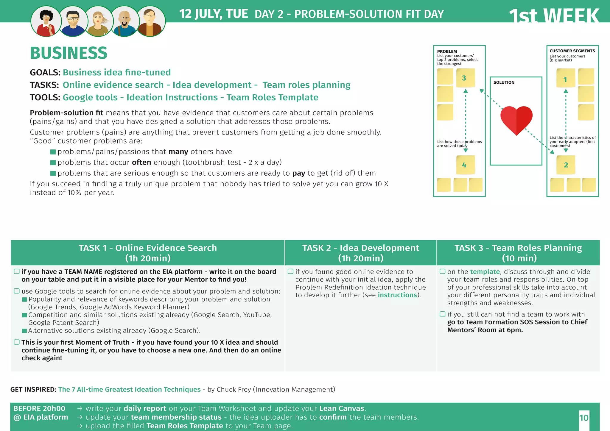 1st WEEK
10
BUSINESS
GOALS:	Business idea fine-tuned
TASKS:	Online evidence search - Idea development - Team roles planning
TOOLS:	Google tools - Ideation Instructions - Team Roles Template
Problem-solution fit means that you have evidence that customers care about certain problems
(pains/gains) and that you have designed a solution that addresses those problems.
Customer problems (pains) are anything that prevent customers from getting a job done smoothly.
“Good” customer problems are:
 problems/pains/passions that many others have
 problems that occur often enough (toothbrush test - 2 x a day)
 problems that are serious enough so that customers are ready to pay to get (rid of) them
If you succeed in finding a truly unique problem that nobody has tried to solve yet you can grow 10 X
instead of 10% per year.
12 JULY, TUE DAY 2 - PROBLEM-SOLUTION FIT DAY
TASK 1 - Online Evidence Search
(1h 20min)
TASK 2 - Idea Development
(1h 20min)
TASK 3 - Team Roles Planning
(10 min)
 if you have a TEAM NAME registered on the EIA platform - write it on the board
on your table and put it in a visible place for your Mentor to find you!
 use Google tools to search for online evidence about your problem and solution:
 Popularity and relevance of keywords describing your problem and solution
(Google Trends, Google AdWords Keyword Planner)
 Competition and similar solutions existing already (Google Search, YouTube,
Google Patent Search)
 Alternative solutions existing already (Google Search).
 This is your first Moment of Truth - if you have found your 10 X idea and should
continue fine-tuning it, or you have to choose a new one. And then do an online
check again!
 if you found good online evidence to
continue with your initial idea, apply the
Problem Redefinition ideation technique
to develop it further (see instructions).
 on the template, discuss through and divide
your team roles and responsibilities. On top
of your professional skills take into account
your different personality traits and individual
strengths and weaknesses.
 if you still can not find a team to work with
go to Team Formation SOS Session to Chief
Mentors’ Room at 6pm.
GET INSPIRED: The 7 All-time Greatest Ideation Techniques - by Chuck Frey (Innovation Management)
BEFORE 20h00
@ EIA platform
→ write your daily report on your Team Worksheet and update your Lean Canvas.
→ update your team membership status - the idea uploader has to confirm the team members.
→ upload the filled Team Roles Template to your Team page.
 