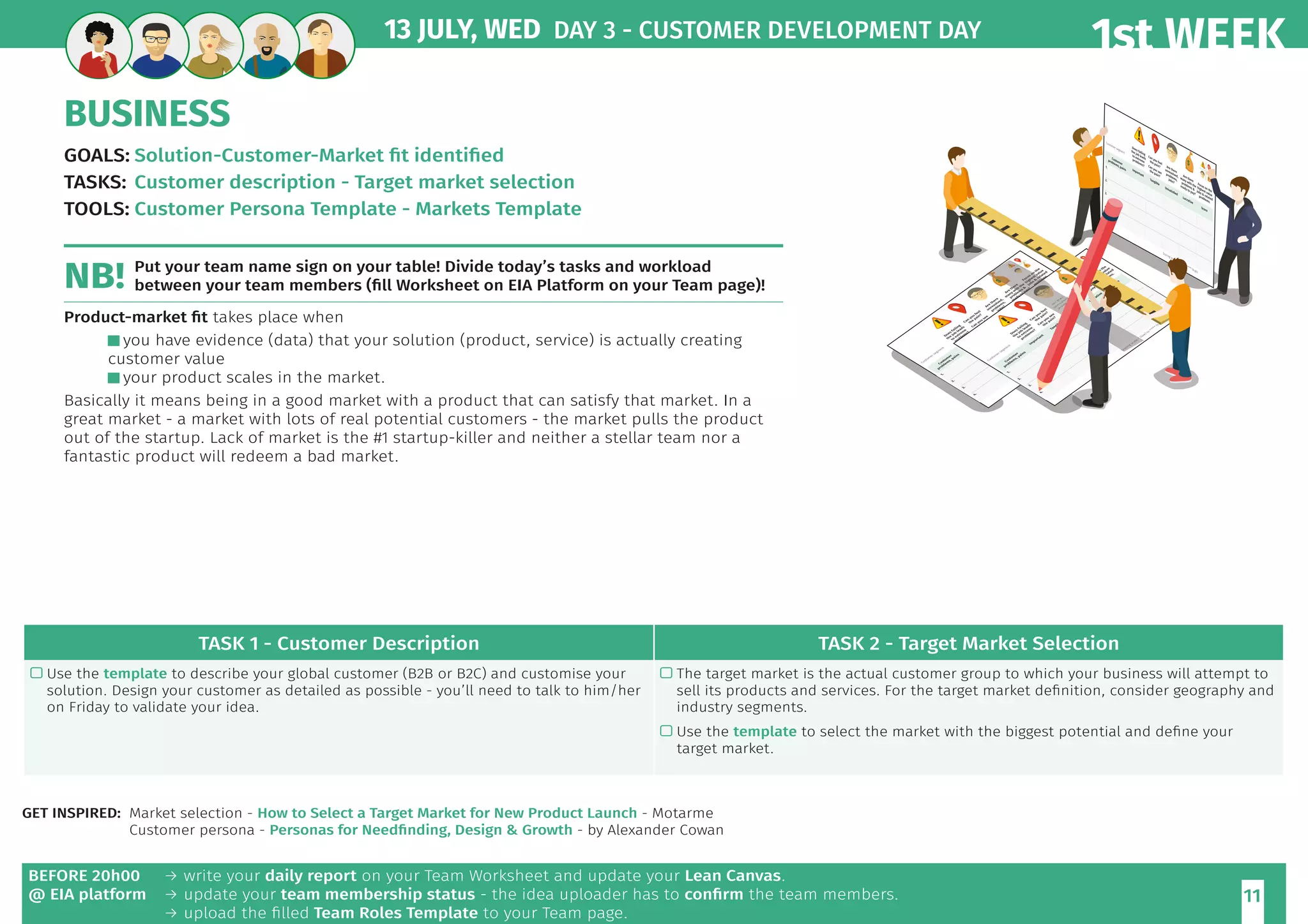 1st WEEK
11
BUSINESS
GOALS:	Solution-Customer-Market fit identified
TASKS:	Customer description - Target market selection
TOOLS:	Customer Persona Template - Markets Template
Put your team name sign on your table! Divide today’s tasks and workload
between your team members (fill Worksheet on EIA Platform on your Team page)!
Product-market fit takes place when
 you have evidence (data) that your solution (product, service) is actually creating
customer value
 your product scales in the market.
Basically it means being in a good market with a product that can satisfy that market. In a
great market - a market with lots of real potential customers - the market pulls the product
out of the startup. Lack of market is the #1 startup-killer and neither a stellar team nor a
fantastic product will redeem a bad market.
13 JULY, WED DAY 3 - CUSTOMER DEVELOPMENT DAY 	
BEFORE 20h00
@ EIA platform
→ write your daily report on your Team Worksheet and update your Lean Canvas.
→ update your team membership status - the idea uploader has to confirm the team members.
→ upload the filled Team Roles Template to your Team page.
TASK 1 - Customer Description TASK 2 - Target Market Selection
 Use the template to describe your global customer (B2B or B2C) and customise your
solution. Design your customer as detailed as possible - you’ll need to talk to him/her
on Friday to validate your idea.
 The target market is the actual customer group to which your business will attempt to
sell its products and services. For the target market definition, consider geography and
industry segments.
 Use the template to select the market with the biggest potential and define your
target market.
GET INSPIRED: 	Market selection - How to Select a Target Market for New Product Launch - Motarme
	 Customer persona - Personas for Needfinding, Design  Growth - by Alexander Cowan
NB!
 