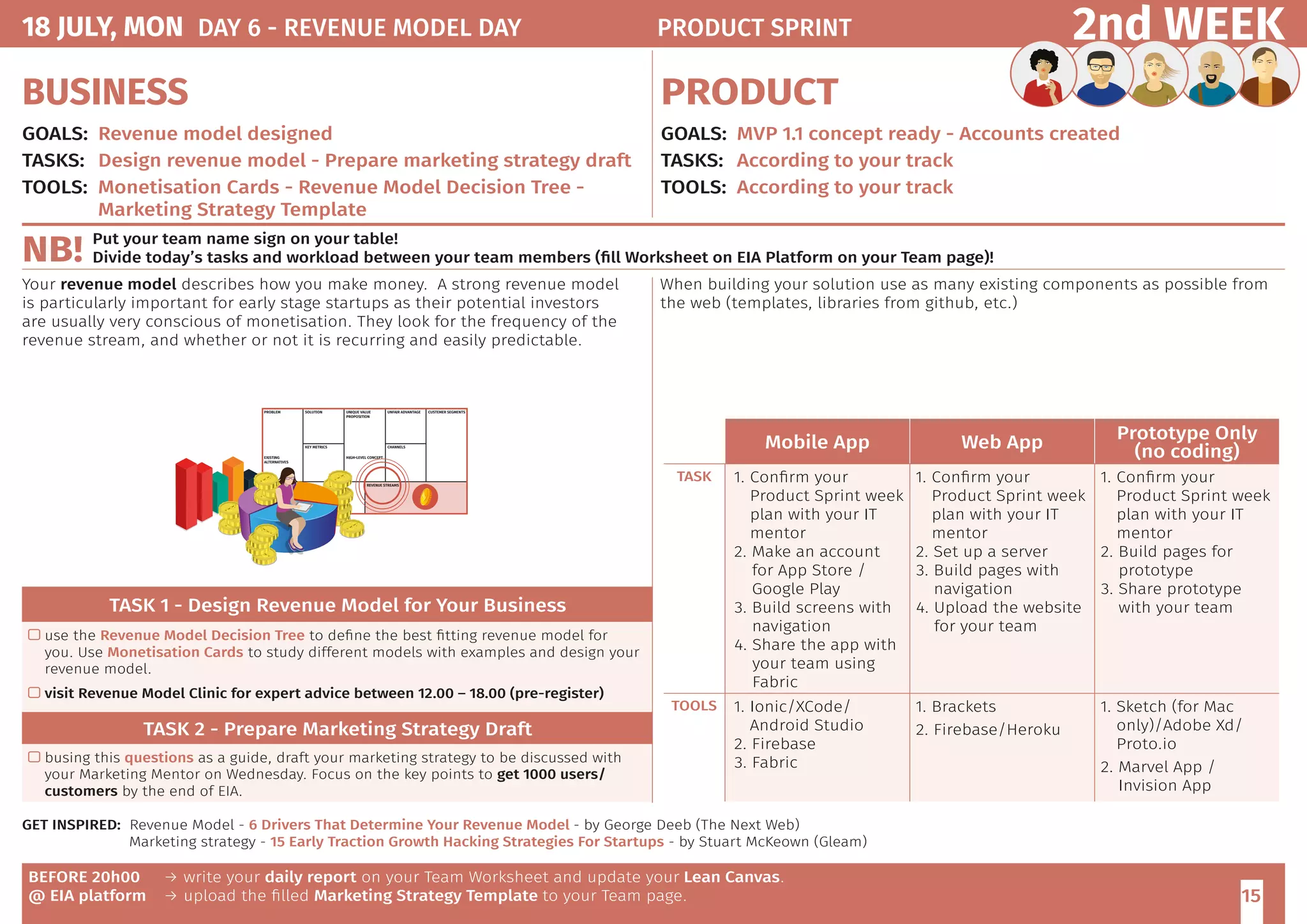 15
2nd WEEK
BUSINESS
GOALS:	 Revenue model designed
TASKS: 	 Design revenue model - Prepare marketing strategy draft
TOOLS:	 Monetisation Cards - Revenue Model Decision Tree -
Marketing Strategy Template
PRODUCT
GOALS:	 MVP 1.1 concept ready - Accounts created
TASKS: 	 According to your track
TOOLS:	 According to your track
BEFORE 20h00
@ EIA platform
→ write your daily report on your Team Worksheet and update your Lean Canvas.
→ upload the filled Marketing Strategy Template to your Team page.
TASK 1 - Design Revenue Model for Your Business
 use the Revenue Model Decision Tree to define the best fitting revenue model for
you. Use Monetisation Cards to study different models with examples and design your
revenue model.
 visit Revenue Model Clinic for expert advice between 12.00 – 18.00 (pre-register)
TASK 2 - Prepare Marketing Strategy Draft
 busing this questions as a guide, draft your marketing strategy to be discussed with
your Marketing Mentor on Wednesday. Focus on the key points to get 1000 users/
customers by the end of EIA.
GET INSPIRED: Revenue Model - 6 Drivers That Determine Your Revenue Model - by George Deeb (The Next Web)
	 Marketing strategy - 15 Early Traction Growth Hacking Strategies For Startups - by Stuart McKeown (Gleam)
When building your solution use as many existing components as possible from
the web (templates, libraries from github, etc.)
Your revenue model describes how you make money. A strong revenue model
is particularly important for early stage startups as their potential investors
are usually very conscious of monetisation. They look for the frequency of the
revenue stream, and whether or not it is recurring and easily predictable.
Put your team name sign on your table!
Divide today’s tasks and workload between your team members (fill Worksheet on EIA Platform on your Team page)!NB!
Mobile App Web App Prototype Only
(no coding)
TASK 1. Confirm your
Product Sprint week
plan with your IT
mentor
2. Make an account
for App Store /
Google Play
3. Build screens with
navigation
4. Share the app with
your team using
Fabric
1. Confirm your
Product Sprint week
plan with your IT
mentor
2. Set up a server
3. Build pages with
navigation
4. Upload the website
for your team
1. Confirm your
Product Sprint week
plan with your IT
mentor
2. Build pages for
prototype
3. Share prototype
with your team
TOOLS 1. Ionic/XCode/
Android Studio
2. Firebase
3. Fabric
1. Brackets
2. Firebase/Heroku
1. Sketch (for Mac
only)/Adobe Xd/
Proto.io
2. Marvel App /
Invision App
18 JULY, MON DAY 6 - REVENUE MODEL DAY 	 PRODUCT SPRINT
 