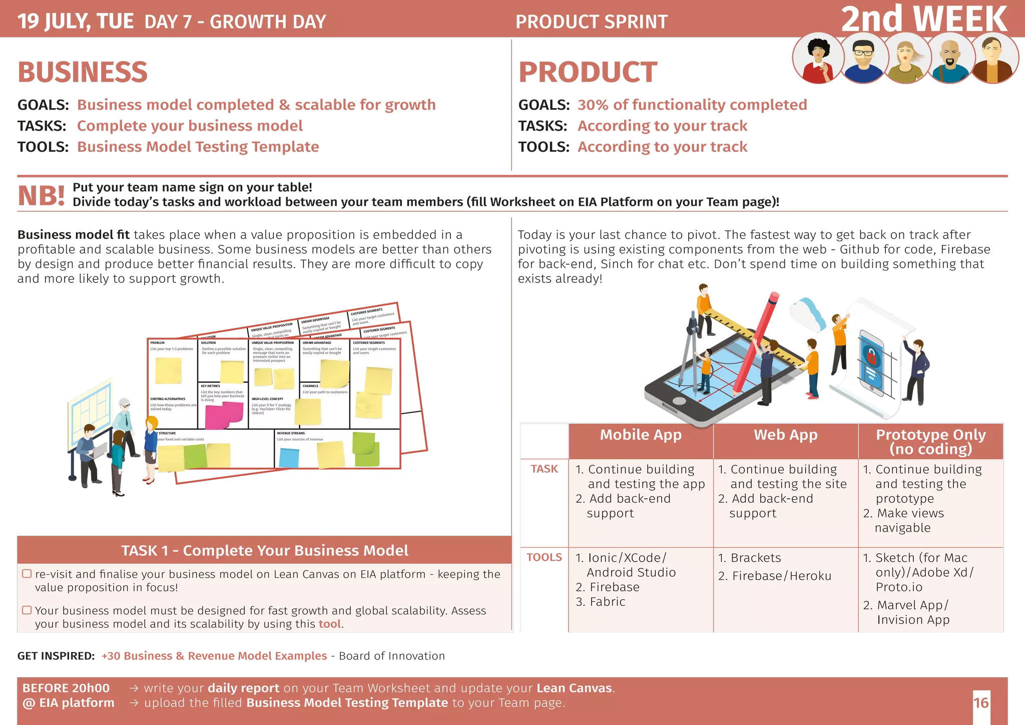 16
2nd WEEK
BUSINESS
GOALS:	 Business model completed  scalable for growth
TASKS: 	 Complete your business model
TOOLS:	 Business Model Testing Template
PRODUCT
GOALS:	 30% of functionality completed
TASKS: 	 According to your track
TOOLS:	 According to your track
BEFORE 20h00
@ EIA platform
→ write your daily report on your Team Worksheet and update your Lean Canvas.
→ upload the filled Business Model Testing Template to your Team page.
TASK 1 - Complete Your Business Model
 re-visit and finalise your business model on Lean Canvas on EIA platform - keeping the
value proposition in focus!
 Your business model must be designed for fast growth and global scalability. Assess
your business model and its scalability by using this tool.
GET INSPIRED: +30 Business  Revenue Model Examples - Board of Innovation
Today is your last chance to pivot. The fastest way to get back on track after
pivoting is using existing components from the web - Github for code, Firebase
for back-end, Sinch for chat etc. Don’t spend time on building something that
exists already!
Business model fit takes place when a value proposition is embedded in a
profitable and scalable business. Some business models are better than others
by design and produce better financial results. They are more difficult to copy
and more likely to support growth.
Put your team name sign on your table!
Divide today’s tasks and workload between your team members (fill Worksheet on EIA Platform on your Team page)!NB!
Mobile App Web App Prototype Only
(no coding)
TASK 1. Continue building
and testing the app
2. Add back-end
support
1. Continue building
and testing the site
2. Add back-end
support
1. Continue building
and testing the
prototype
2. Make views
navigable
TOOLS 1. Ionic/XCode/
Android Studio
2. Firebase
3. Fabric
1. Brackets
2. Firebase/Heroku
1. Sketch (for Mac
only)/Adobe Xd/
Proto.io
2. Marvel App/
Invision App
19 JULY, TUE DAY 7 - GROWTH DAY 	 PRODUCT SPRINT
 