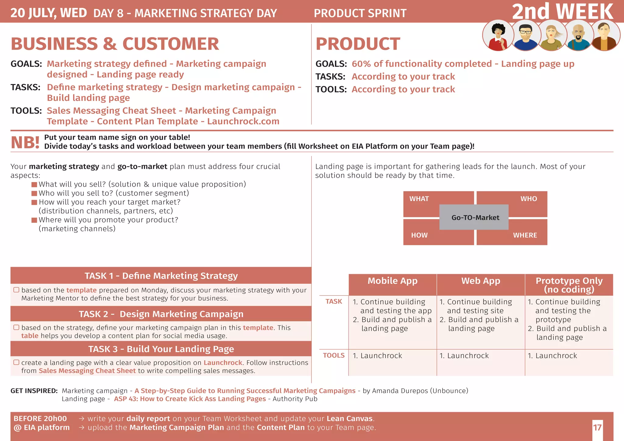 17
2nd WEEK
BUSINESS  CUSTOMER
GOALS:	 Marketing strategy defined - Marketing campaign
designed - Landing page ready
TASKS: 	 Define marketing strategy - Design marketing campaign -
Build landing page
TOOLS:	 Sales Messaging Cheat Sheet - Marketing Campaign
Template - Content Plan Template - Launchrock.com
PRODUCT
GOALS:	 60% of functionality completed - Landing page up
TASKS: 	 According to your track
TOOLS:	 According to your track
BEFORE 20h00
@ EIA platform
→ write your daily report on your Team Worksheet and update your Lean Canvas.
→ upload the Marketing Campaign Plan and the Content Plan to your Team page.
TASK 1 - Define Marketing Strategy
 based on the template prepared on Monday, discuss your marketing strategy with your
Marketing Mentor to define the best strategy for your business.
TASK 2 - Design Marketing Campaign
 based on the strategy, define your marketing campaign plan in this template. This
table helps you develop a content plan for social media usage.
TASK 3 - Build Your Landing Page
 create a landing page with a clear value proposition on Launchrock. Follow instructions
from Sales Messaging Cheat Sheet to write compelling sales messages.
GET INSPIRED: Marketing campaign - A Step-by-Step Guide to Running Successful Marketing Campaigns - by Amanda Durepos (Unbounce)	
	 Landing page - ASP 43: How to Create Kick Ass Landing Pages - Authority Pub
Landing page is important for gathering leads for the launch. Most of your
solution should be ready by that time.
Your marketing strategy and go-to-market plan must address four crucial
aspects:
 What will you sell? (solution  unique value proposition)
 Who will you sell to? (customer segment)
 How will you reach your target market?
(distribution channels, partners, etc)
 Where will you promote your product?
(marketing channels)
Put your team name sign on your table!
Divide today’s tasks and workload between your team members (fill Worksheet on EIA Platform on your Team page)!NB!
Mobile App Web App Prototype Only
(no coding)
TASK 1. Continue building
and testing the app
2. Build and publish a
landing page
1. Continue building
and testing site
2. Build and publish a
landing page
1. Continue building
and testing the
prototype
2. Build and publish a
landing page
TOOLS 1. Launchrock 1. Launchrock 1. Launchrock
20 JULY, WED DAY 8 - MARKETING STRATEGY DAY 	 PRODUCT SPRINT
 