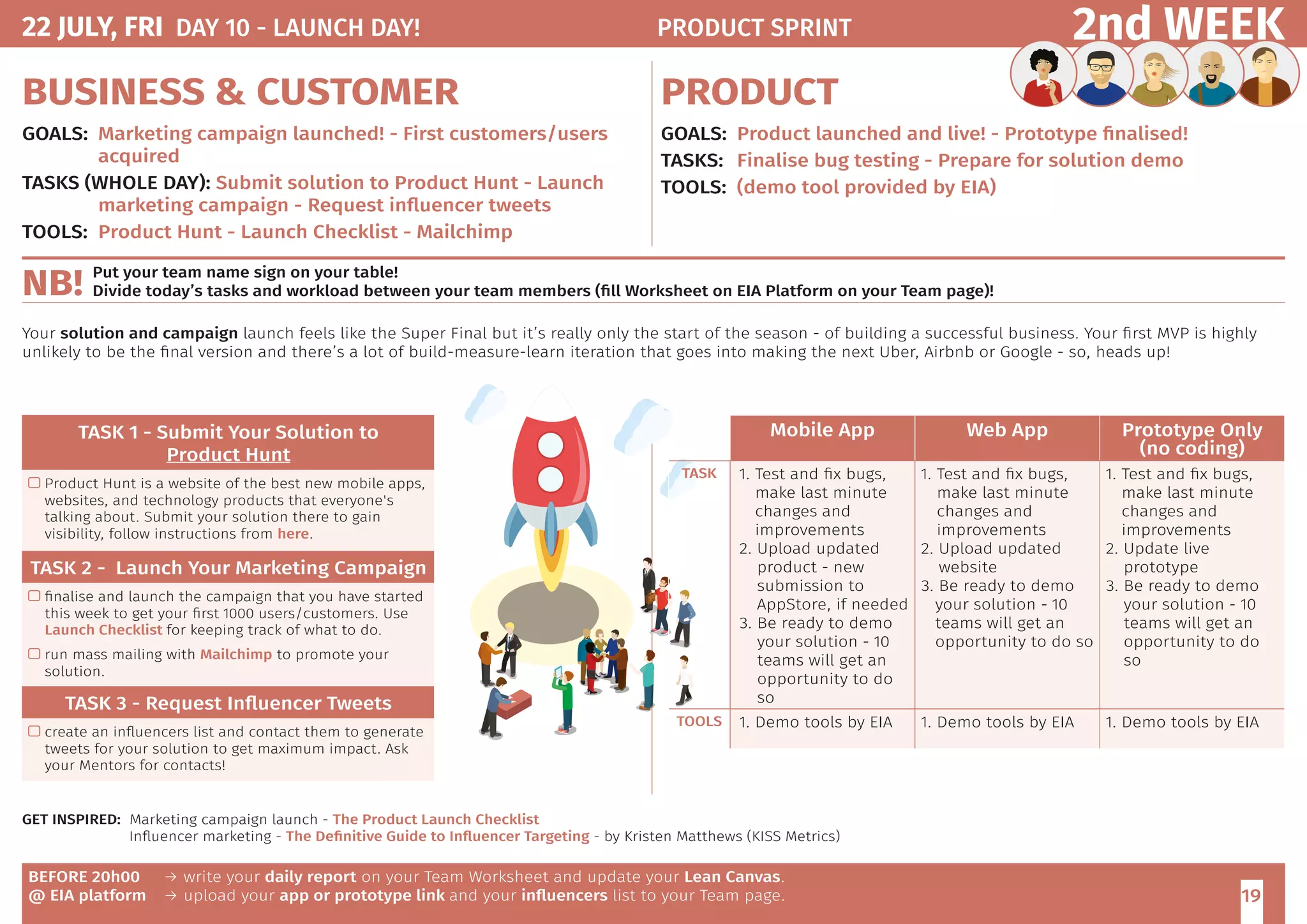 19
2nd WEEK
BUSINESS  CUSTOMER
GOALS:	 Marketing campaign launched! - First customers/users
acquired
TASKS (WHOLE DAY): Submit solution to Product Hunt - Launch
marketing campaign - Request influencer tweets
TOOLS:	 Product Hunt - Launch Checklist - Mailchimp
PRODUCT
GOALS:	 Product launched and live! - Prototype finalised!
TASKS: 	 Finalise bug testing - Prepare for solution demo
TOOLS:	 (demo tool provided by EIA)
BEFORE 20h00
@ EIA platform
→ write your daily report on your Team Worksheet and update your Lean Canvas.
→ upload your app or prototype link and your influencers list to your Team page.
TASK 1 - Submit Your Solution to
Product Hunt
 Product Hunt is a website of the best new mobile apps,
websites, and technology products that everyone's
talking about. Submit your solution there to gain
visibility, follow instructions from here.
TASK 2 - Launch Your Marketing Campaign
 finalise and launch the campaign that you have started
this week to get your first 1000 users/customers. Use
Launch Checklist for keeping track of what to do.
 run mass mailing with Mailchimp to promote your
solution.
TASK 3 - Request Influencer Tweets
 create an influencers list and contact them to generate
tweets for your solution to get maximum impact. Ask
your Mentors for contacts!
GET INSPIRED: Marketing campaign launch - The Product Launch Checklist
	 Influencer marketing - The Definitive Guide to Influencer Targeting - by Kristen Matthews (KISS Metrics)
Your solution and campaign launch feels like the Super Final but it’s really only the start of the season - of building a successful business. Your first MVP is highly
unlikely to be the final version and there’s a lot of build-measure-learn iteration that goes into making the next Uber, Airbnb or Google - so, heads up!
Put your team name sign on your table!
Divide today’s tasks and workload between your team members (fill Worksheet on EIA Platform on your Team page)!NB!
22 JULY, FRI DAY 10 - LAUNCH DAY!	 PRODUCT SPRINT
Mobile App Web App Prototype Only
(no coding)
TASK 1. Test and fix bugs,
make last minute
changes and
improvements
2. Upload updated
product - new
submission to
AppStore, if needed
3. Be ready to demo
your solution - 10
teams will get an
opportunity to do
so
1. Test and fix bugs,
make last minute
changes and
improvements
2. Upload updated
website
3. Be ready to demo
your solution - 10
teams will get an
opportunity to do so
1. Test and fix bugs,
make last minute
changes and
improvements
2. Update live
prototype
3. Be ready to demo
your solution - 10
teams will get an
opportunity to do
so
TOOLS 1. Demo tools by EIA 1. Demo tools by EIA 1. Demo tools by EIA
 