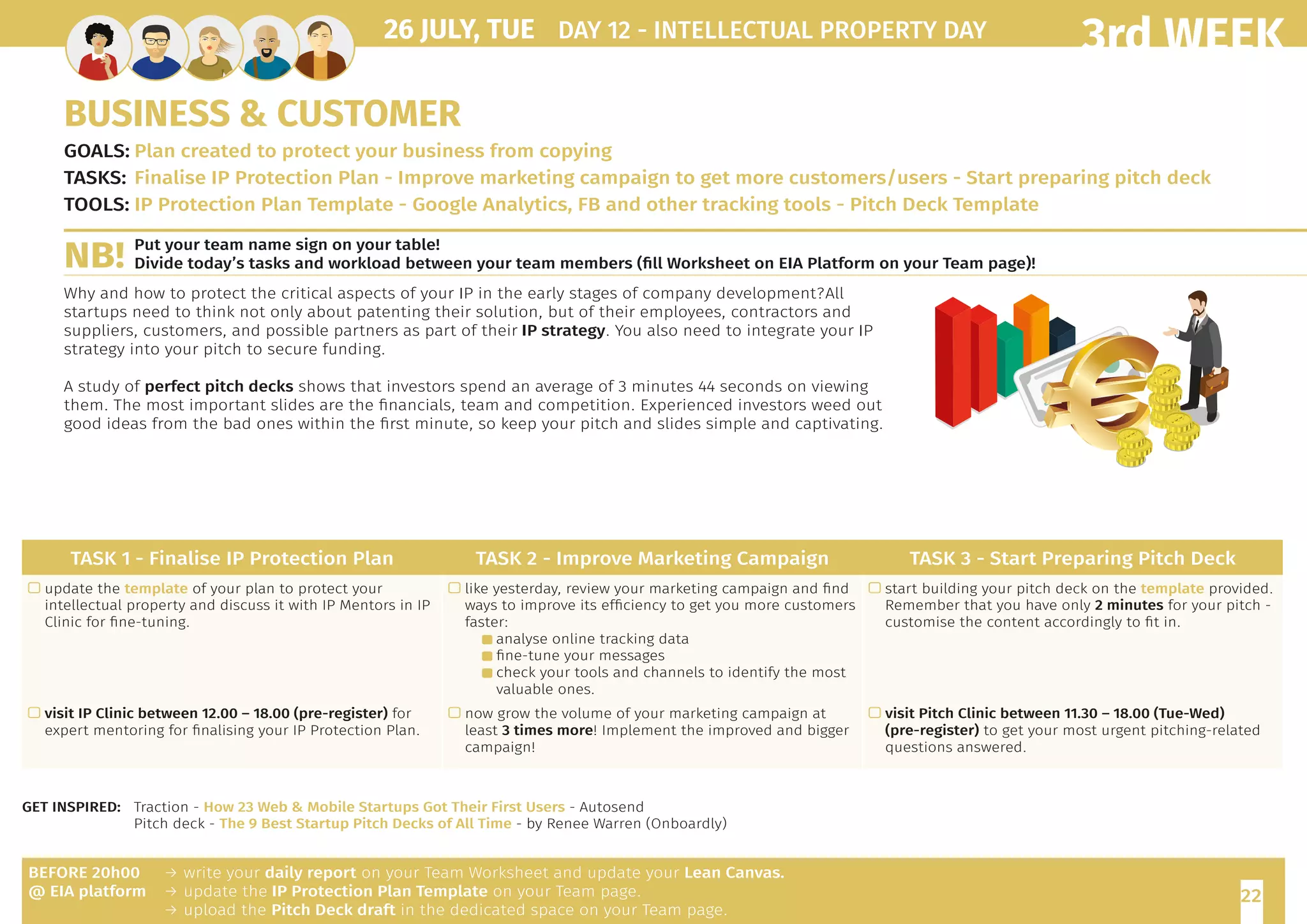 22
3rd WEEK
GET INSPIRED: 	 Traction - How 23 Web  Mobile Startups Got Their First Users - Autosend
		 Pitch deck - The 9 Best Startup Pitch Decks of All Time - by Renee Warren (Onboardly)
TASK 1 - Finalise IP Protection Plan TASK 2 - Improve Marketing Campaign TASK 3 - Start Preparing Pitch Deck
 update the template of your plan to protect your
intellectual property and discuss it with IP Mentors in IP
Clinic for fine-tuning.
 like yesterday, review your marketing campaign and find
ways to improve its efficiency to get you more customers
faster:
 analyse online tracking data
 fine-tune your messages
 check your tools and channels to identify the most
valuable ones.
 start building your pitch deck on the template provided.
Remember that you have only 2 minutes for your pitch -
customise the content accordingly to fit in.
 visit IP Clinic between 12.00 – 18.00 (pre-register) for
expert mentoring for finalising your IP Protection Plan.
 now grow the volume of your marketing campaign at
least 3 times more! Implement the improved and bigger
campaign!
 visit Pitch Clinic between 11.30 – 18.00 (Tue-Wed)
(pre-register) to get your most urgent pitching-related
questions answered.
26 JULY, TUE	 DAY 12 - INTELLECTUAL PROPERTY DAY
BUSINESS  CUSTOMER
GOALS:	Plan created to protect your business from copying
TASKS:	Finalise IP Protection Plan - Improve marketing campaign to get more customers/users - Start preparing pitch deck
TOOLS:	IP Protection Plan Template - Google Analytics, FB and other tracking tools - Pitch Deck Template
BEFORE 20h00
@ EIA platform
→ write your daily report on your Team Worksheet and update your Lean Canvas.
→ update the IP Protection Plan Template on your Team page.
→ upload the Pitch Deck draft in the dedicated space on your Team page.
Why and how to protect the critical aspects of your IP in the early stages of company development?All
startups need to think not only about patenting their solution, but of their employees, contractors and
suppliers, customers, and possible partners as part of their IP strategy. You also need to integrate your IP
strategy into your pitch to secure funding.
A study of perfect pitch decks shows that investors spend an average of 3 minutes 44 seconds on viewing
them. The most important slides are the financials, team and competition. Experienced investors weed out
good ideas from the bad ones within the first minute, so keep your pitch and slides simple and captivating.
Put your team name sign on your table!
Divide today’s tasks and workload between your team members (fill Worksheet on EIA Platform on your Team page)!NB!
 