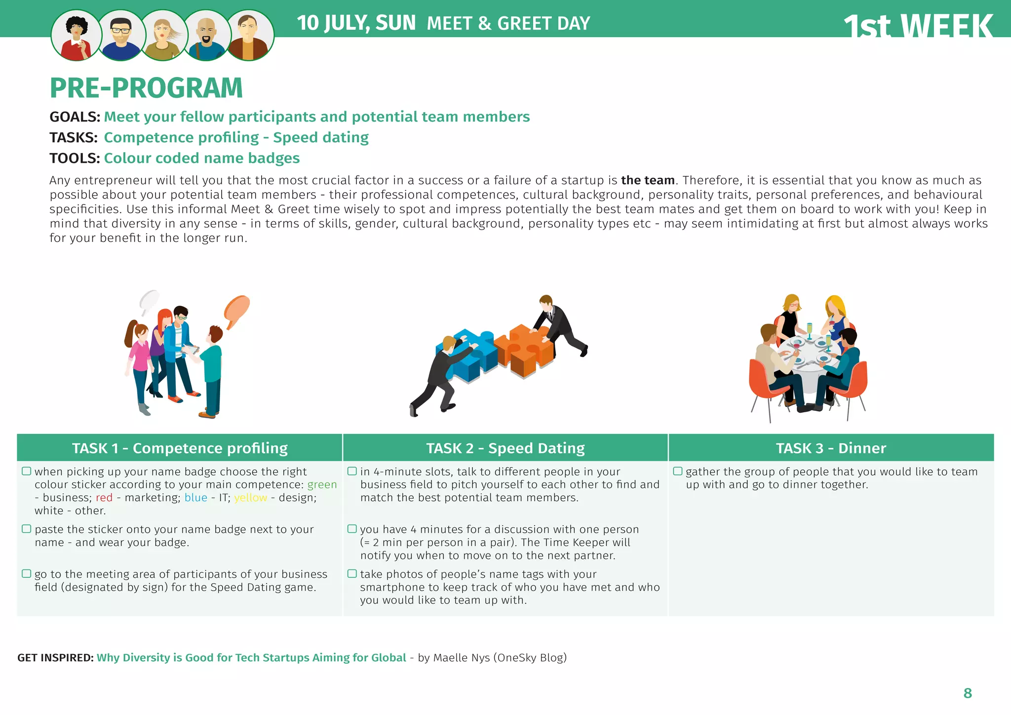 1st WEEK
8
GET INSPIRED: Why Diversity is Good for Tech Startups Aiming for Global - by Maelle Nys (OneSky Blog)
TASK 1 - Competence profiling TASK 2 - Speed Dating TASK 3 - Dinner
 when picking up your name badge choose the right
colour sticker according to your main competence: green
- business; red - marketing; blue - IT; yellow - design;
white - other.
 in 4-minute slots, talk to different people in your
business field to pitch yourself to each other to find and
match the best potential team members.
 gather the group of people that you would like to team
up with and go to dinner together.
 paste the sticker onto your name badge next to your
name - and wear your badge.
 you have 4 minutes for a discussion with one person
(= 2 min per person in a pair). The Time Keeper will
notify you when to move on to the next partner.
 go to the meeting area of participants of your business
field (designated by sign) for the Speed Dating game.
 take photos of people’s name tags with your
smartphone to keep track of who you have met and who
you would like to team up with.
PRE-PROGRAM
GOALS:	Meet your fellow participants and potential team members
TASKS: 	Competence profiling - Speed dating
TOOLS:	Colour coded name badges
Any entrepreneur will tell you that the most crucial factor in a success or a failure of a startup is the team. Therefore, it is essential that you know as much as
possible about your potential team members - their professional competences, cultural background, personality traits, personal preferences, and behavioural
specificities. Use this informal Meet  Greet time wisely to spot and impress potentially the best team mates and get them on board to work with you! Keep in
mind that diversity in any sense - in terms of skills, gender, cultural background, personality types etc - may seem intimidating at first but almost always works
for your benefit in the longer run.
10 JULY, SUN	 MEET  GREET DAY
 