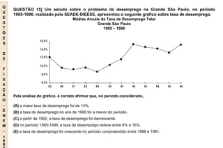 Q U E S T Õ E S D E F I X A Ç Ã O - E N E M - 1998 QUESTÃO 15] Um estudo sobre o problema do desemprego na Grande São Paulo, no período 1985-1996, realizado pelo SEADE-DIEESE, apresentou o seguinte gráfico sobre taxa de desemprego. Médias Anuais da Taxa de Desemprego Total Grande São Paulo 1985 – 1996 Fonte: SEP, Convênio SEADE-DIEESE. Pela análise do gráfico, é correto afirmar que, no período considerado, (A)  a maior taxa de desemprego foi de 14%. (B)  a taxa de desemprego no ano de 1995 foi a menor do período. (C)  a partir de 1992, a taxa de desemprego foi decrescente. (D)  no período 1985-1996, a taxa de desemprego esteve entre 8% e 16%. (E)  a taxa de desemprego foi crescente no período compreendido entre 1988 e 1991. 