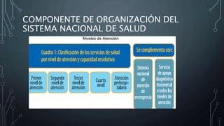 ORGANIZACIÓN FUNCIONAL DE LA RED
PÚBLICA INTEGRAL DE SALUD Y RED
COMPLEMENTARIA
• RPIS: MSP, IESS, ISSFA y ISPOL - Unidade...